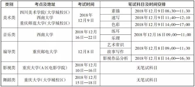 2019年重庆艺术类统考考试时间