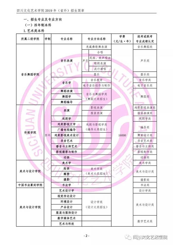 四川文化艺术学院2019年省外招生简章