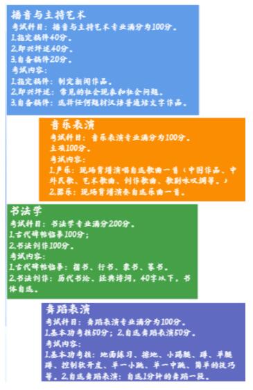 山西应用科技学院2019年艺术类招生简章