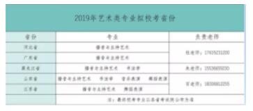 山西应用科技学院2019年艺术类招生简章