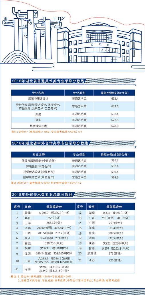 武汉纺织大学2019年美术类专业招生简章7