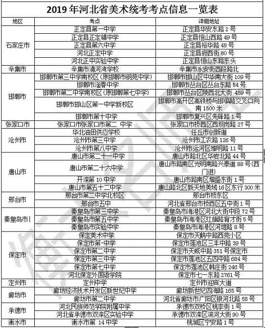 2019年河北美术统考考点分布