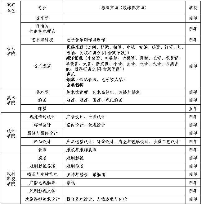 吉林艺术学院2019年本科专业校考事项通知