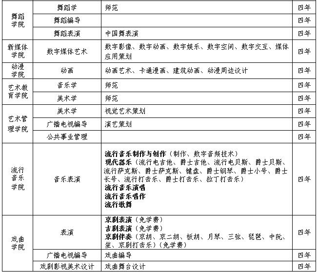 吉林艺术学院2019年本科专业校考事项通知