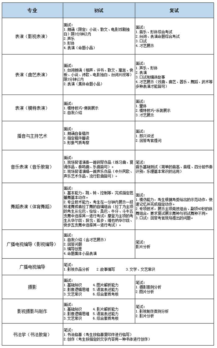 北京城市学院2019年艺术类校考专业考试内容安排