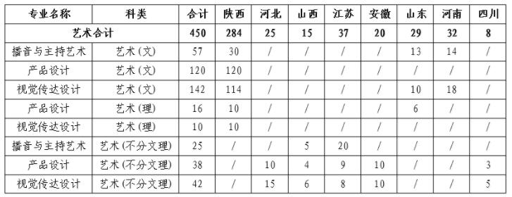 西北工业大学明德学院2019年艺术类招生章程