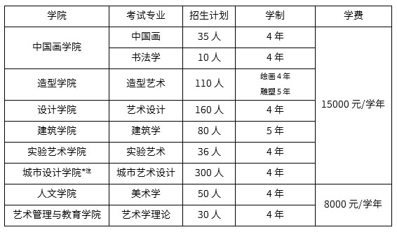 中央美术学院2019年本科招生简章