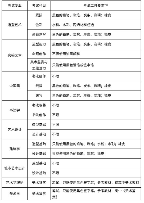 中央美术学院2019年本科考试工具材料要求