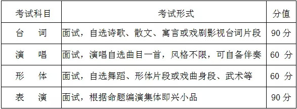 武汉设计工程学院2019年表演专业考试科目及分值