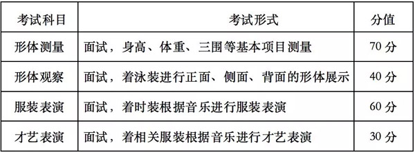 武汉设计工程学院2019年表演(服饰表演与推广)专业考试科目及分值