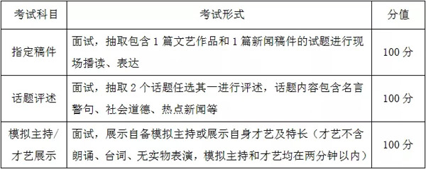 武汉设计工程学院2019年播音与主持艺术专业考试科目及分值