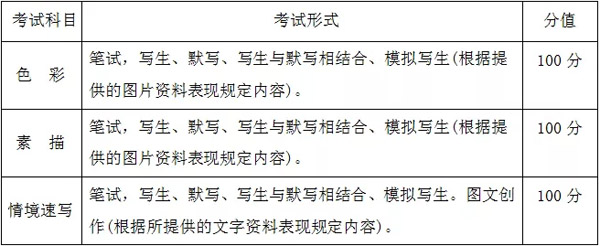 武汉设计工程学院2019年戏剧影视美术设计专业考试科目及分值