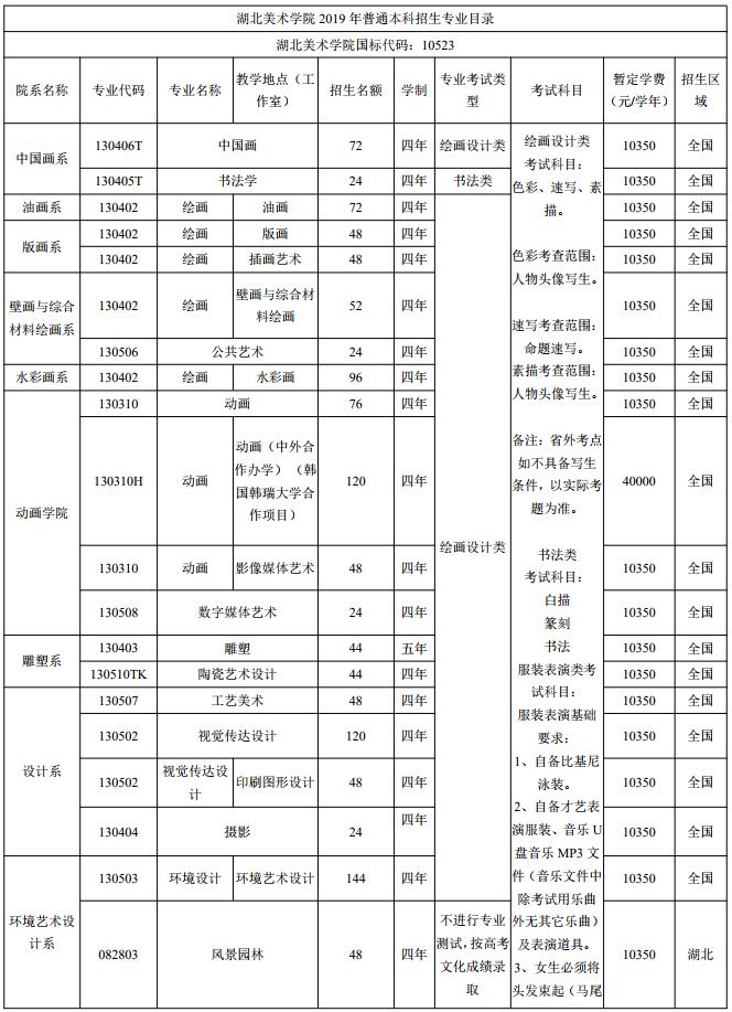 湖北美术学院2019年普通本科招生章程