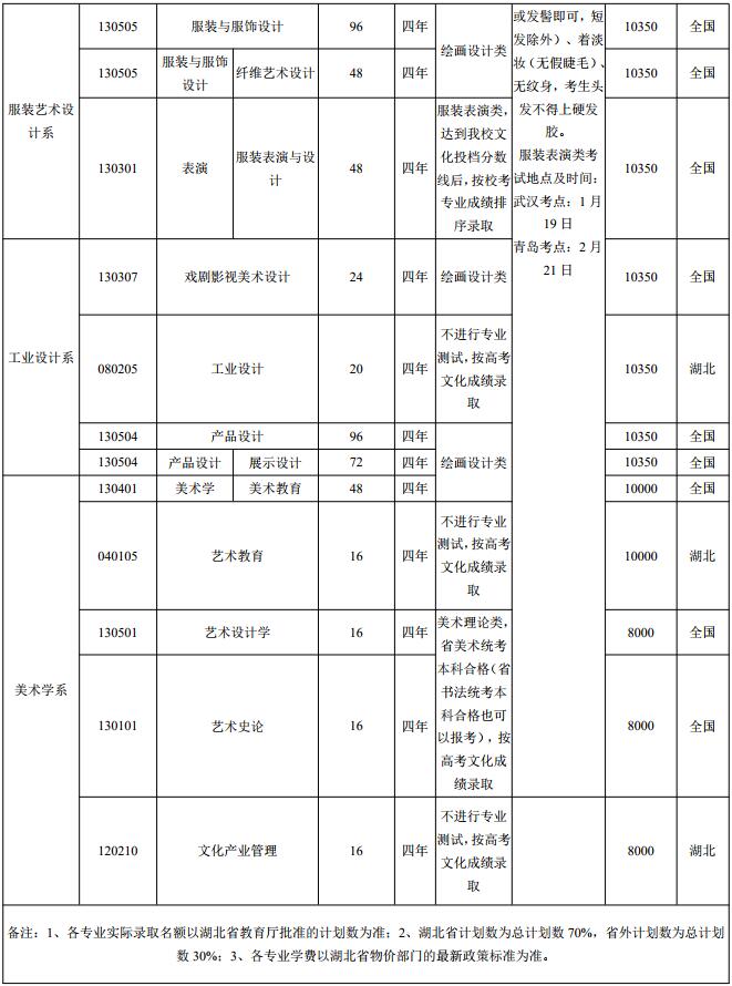 湖北美术学院2019年普通本科招生章程