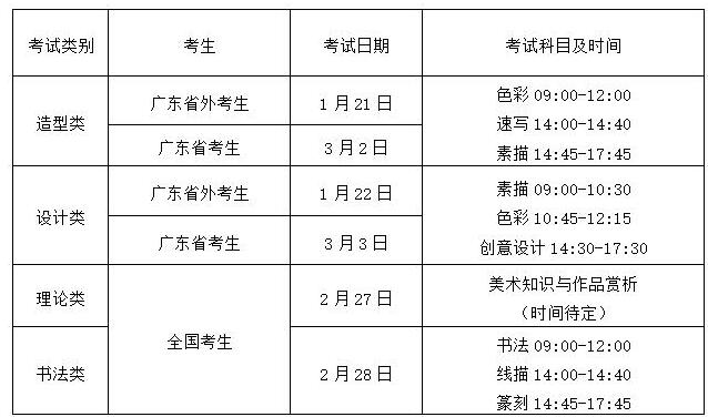 广州美术学院2019年普通本科专业校考信息