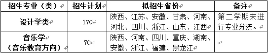 西安石油大学2019年艺术类专业招生简章