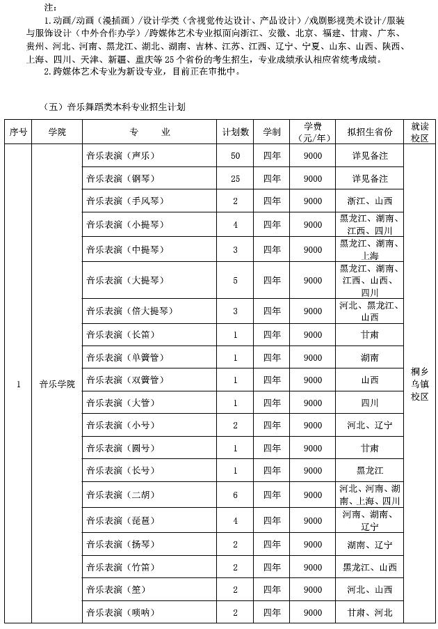 浙江传媒学院2019年招生简章