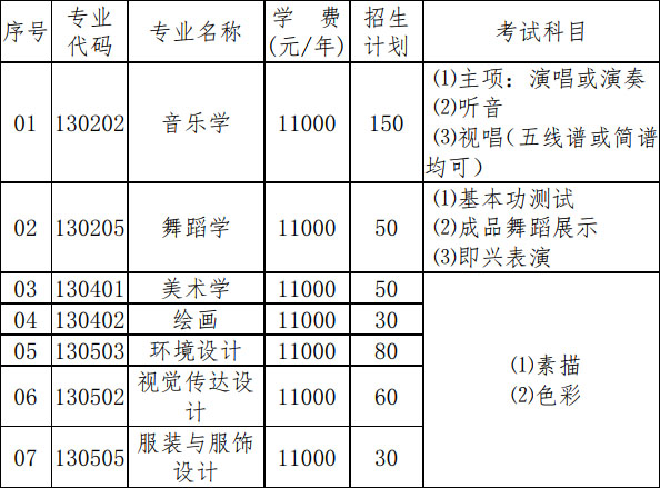 玉林师范学院2019年艺术类专业招生简章