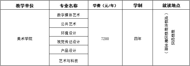 四川音乐学院2019年省外本科招生简章