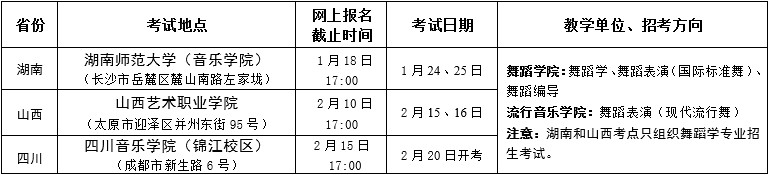 四川音乐学院2019年省外本科招生简章