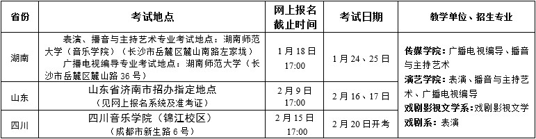 四川音乐学院2019年省外本科招生简章