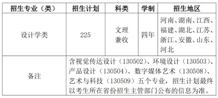 南京工业大学2019年艺术类专业招生简章