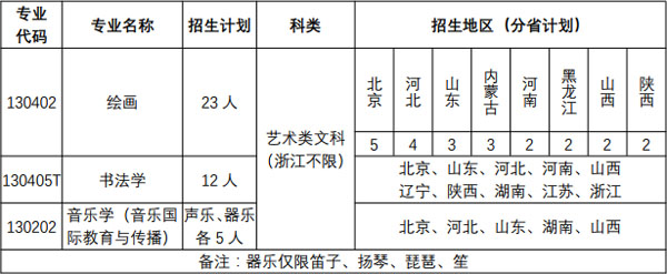 北京语言大学2019年艺术类本科招生简章