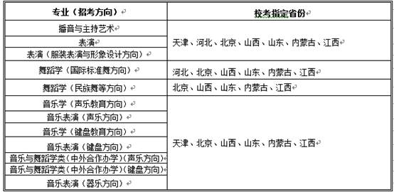 天津师范大学2019年艺术类招生政策的提示