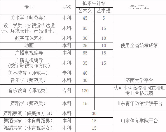 枣庄学院2019年艺术类专业招生简章