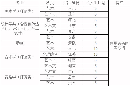 枣庄学院2019年艺术类专业招生简章