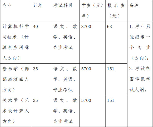 郑州师范学院2019年聋人单考单招招生章程（含美术类）