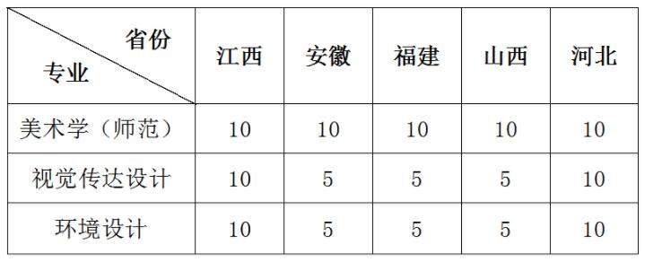 江苏师范大学2019年美术类、设计类招生专业及计划