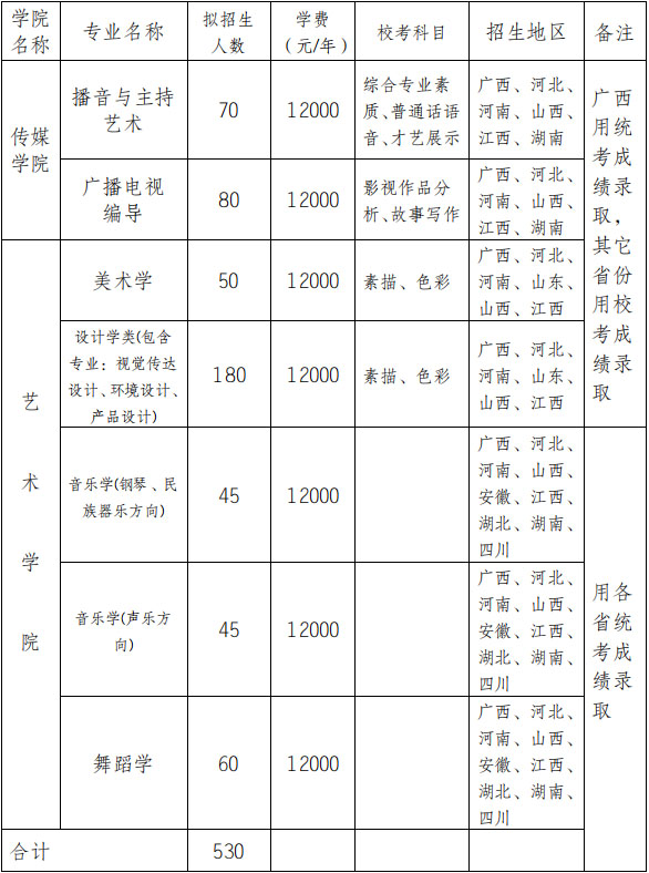 广西民族大学2019年艺术类专业招生简章