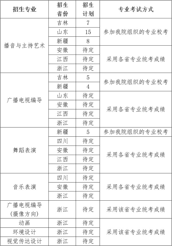 华南农业大学珠江学院2019年艺术类专业校考招生简章