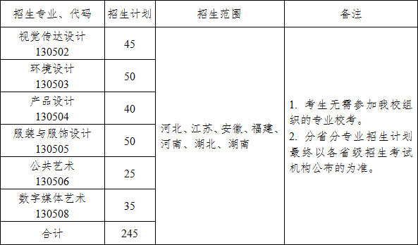 江南大学2019年美术设计类专业本科招生简章