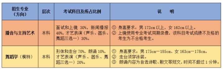 潍坊学院2019年艺术类专业招生简章