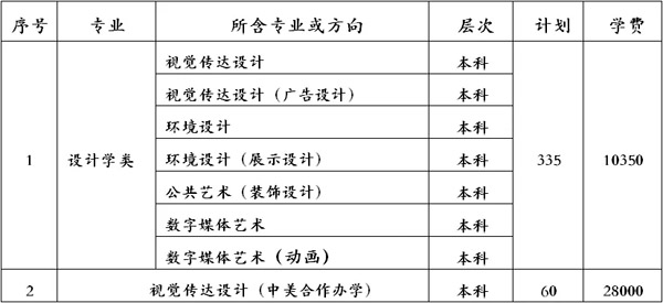 湖北工业大学2019年美术类招生简章