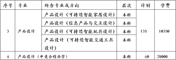 湖北工业大学2019年美术类招生简章