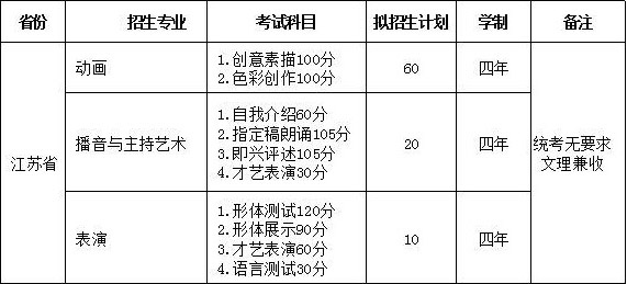 江西服装学院2019年江苏省艺术类招生简章