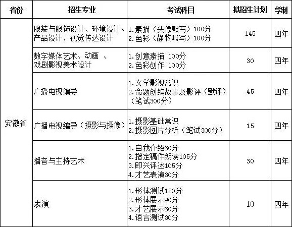 江西服装学院2019年安徽省艺术类招生简章