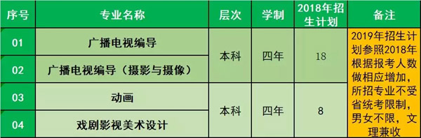 江西服装学院2019年云南艺术类招生简章