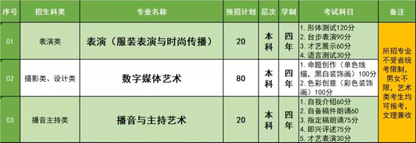 江西服装学院2019年山东省艺术类招生简章