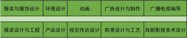 江西服装学院2019年山东省艺术类招生简章