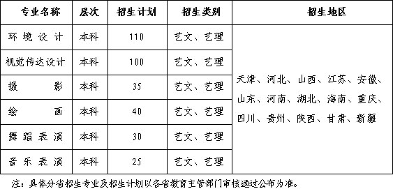 西安建筑科技大学华清学院2019年艺术类专业招生简章