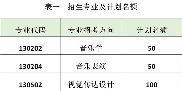 中北大学2019年艺术类本科招生简章