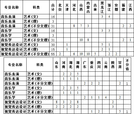 中北大学2019年艺术类本科招生简章