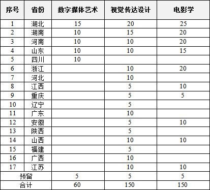 中南财经政法大学2019年艺术类专业招生简章