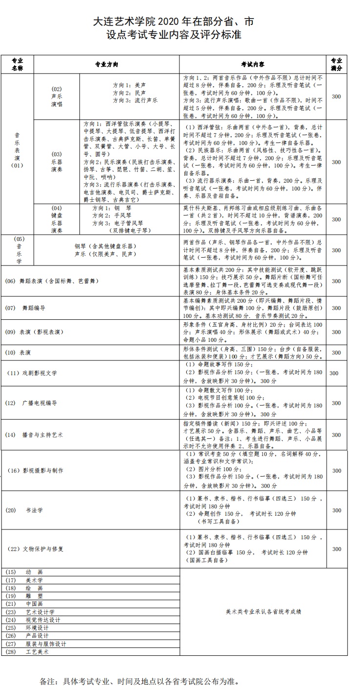 大连艺术学院2020年在部分省、市设点考试专业内容及评分标准