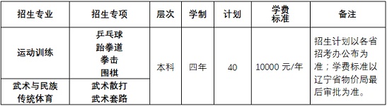 沈阳师范大学2020年运动训练、武术与民族传统体育专业招生简章