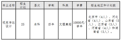 中央财经大学2020年艺术类招生简章